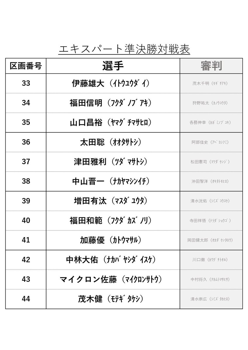 トラウトキング選手権大会 tweet media