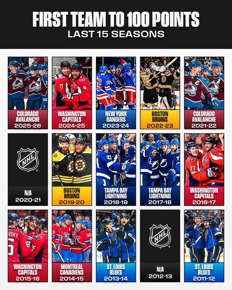 NHL Català tweet media