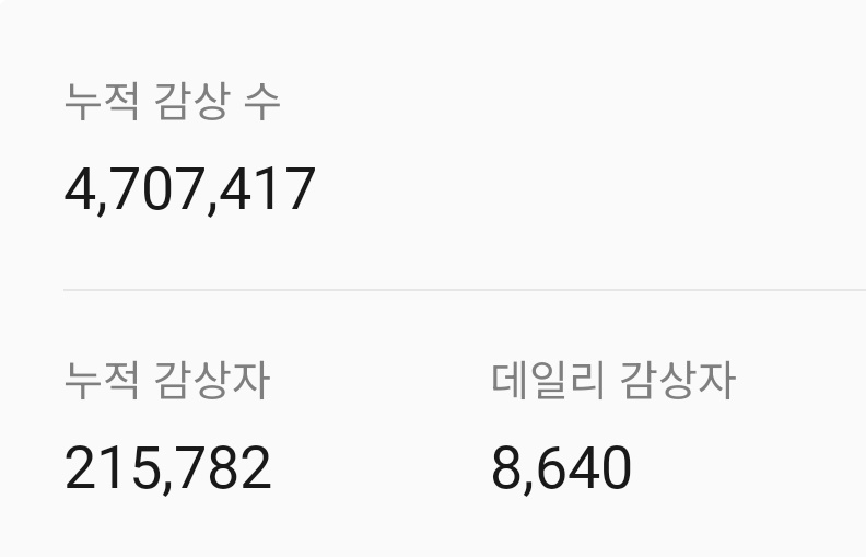 asahiprvt's tweet photo. Yellow's daily listeners on melon went almost 2k up on the weekend when users usually go down, just because they danced 30s on music core😭😭😭 @ygent_official let them promote yellow https://t.co/uyDdVNbawp
