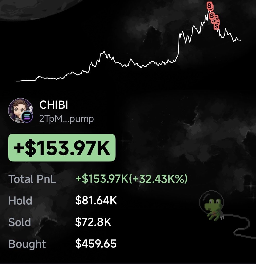 0xKdee's tweet photo. Bought $459 $CHIBI 2 days ago. 
Sold $72k and Still Holding $80k worth chibi token. 

Wallet- 34JiFUR96ULnvtp5h5gWgk6JrSvYFFB5LTnLWvPG4bTR https://t.co/Zi2w03Zz33