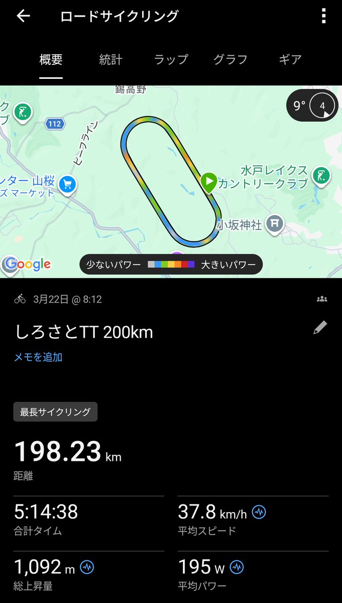 adcbefghide's tweet photo. しろさとベスト✨️
5h14m (-8min vs LY)
195Wも踏んでるのにこのタイムは空力悪いのか🤔ボディが非エアロ説🤔

金100km, 土100km, 日200kmのプチBike合宿やりきった〜 https://t.co/J7NXzKfj80