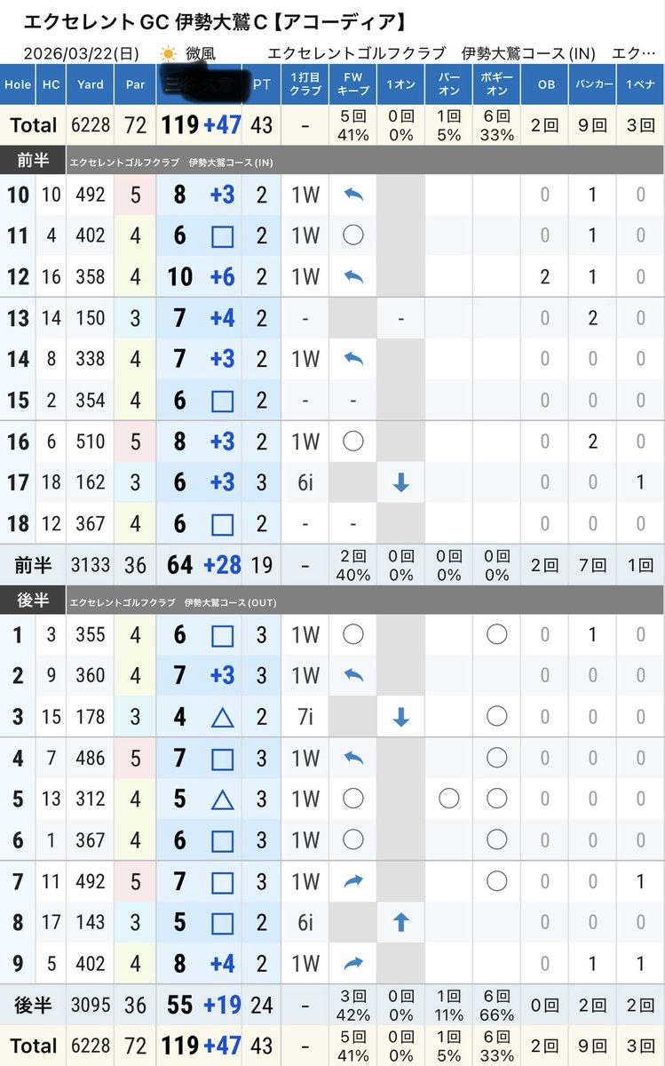 ペンギン鴉(旧sizuku mitani) tweet media
