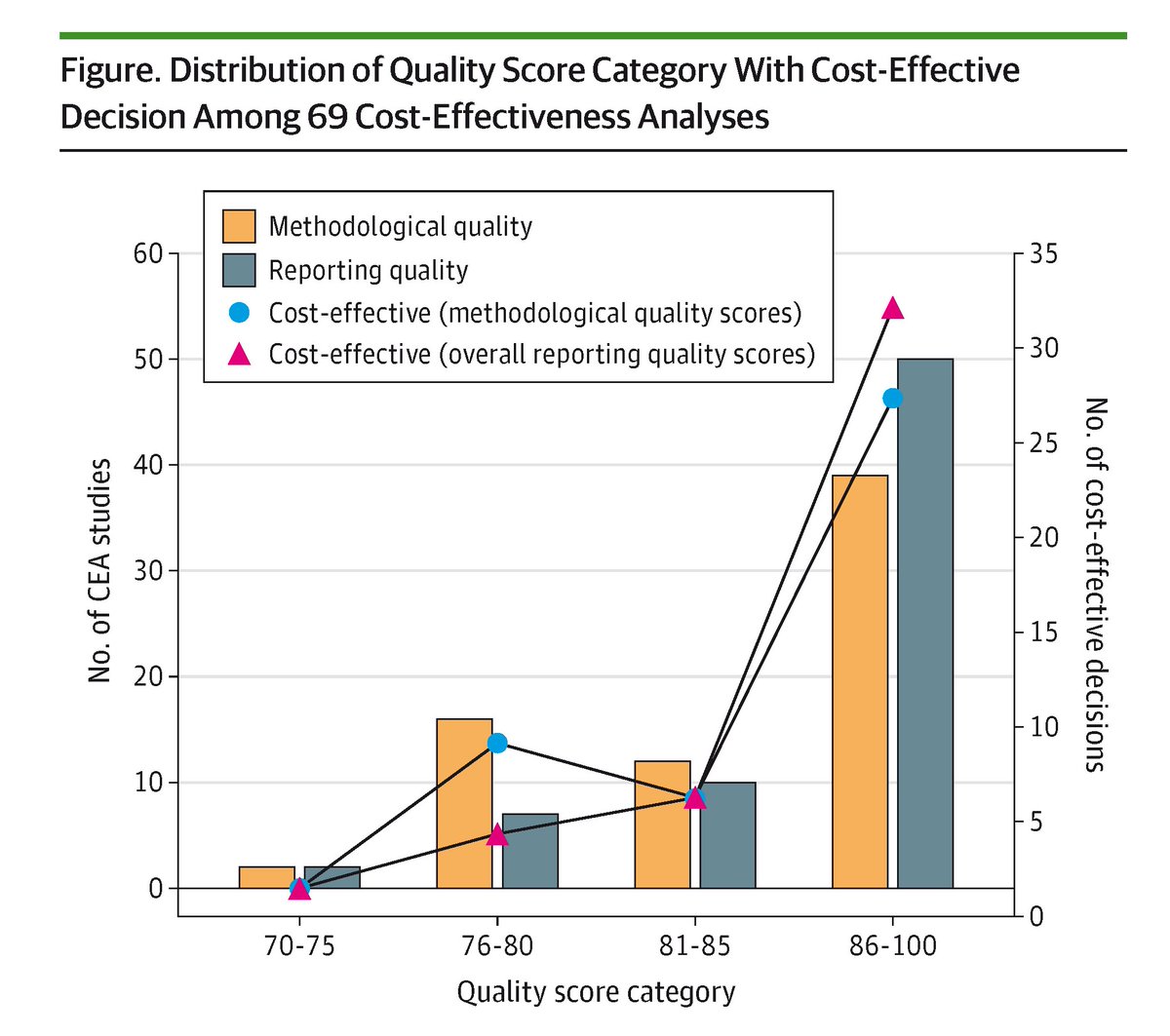 JAMAOnc's tweet image. Review: Adjuvant #immunotherapy was often cost-effective in #CancerCare, particularly for early-stage/high-risk cases, but findings varied by cancer type, drug price, and country-specific thresholds.

ja.ma/4lPn6YS
