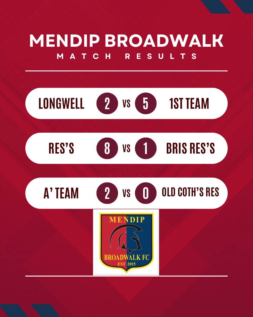 Mendip Broadwalk FC tweet media