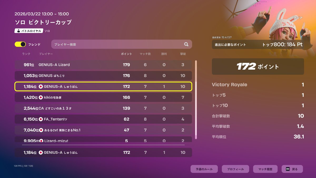 GENIUS-A しゅうぽん tweet media