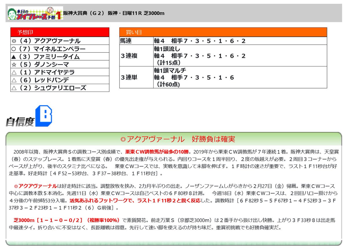 競馬道OnLine公式 tweet media