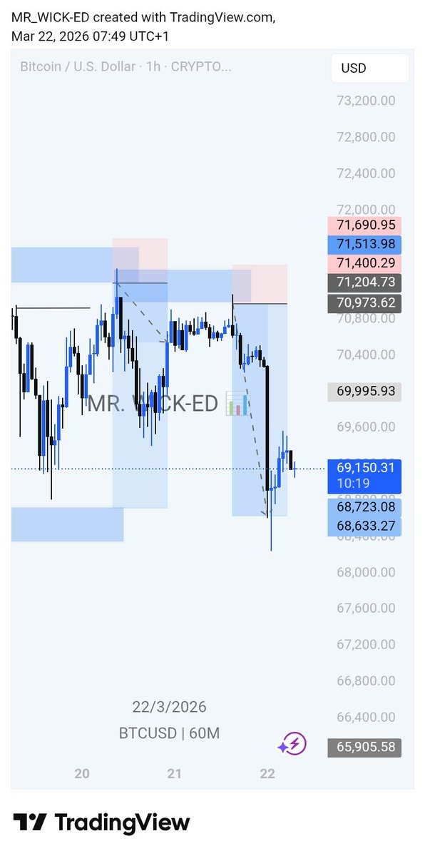 MR. WICK-ED 📊 tweet media