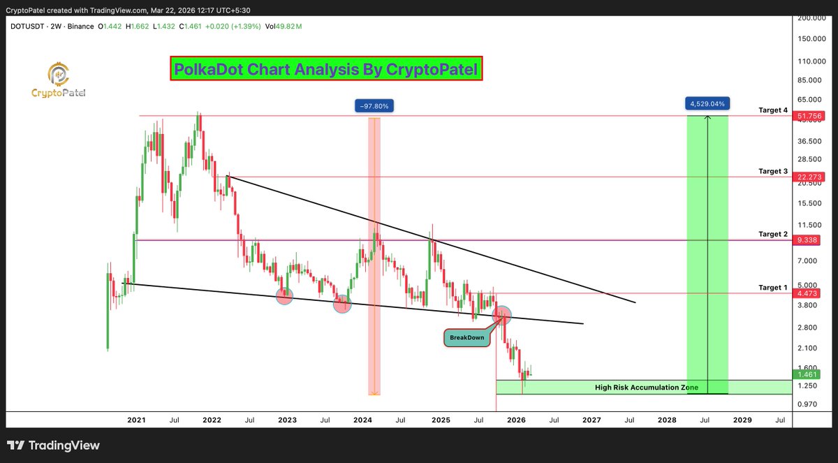 Crypto Patel tweet media