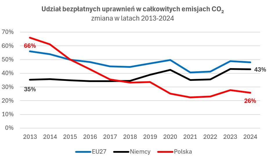 Maciej Wilk 🇵🇱✌️ tweet media
