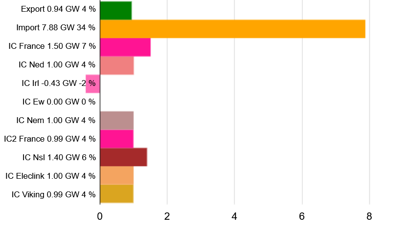 Latimer Alder tweet media