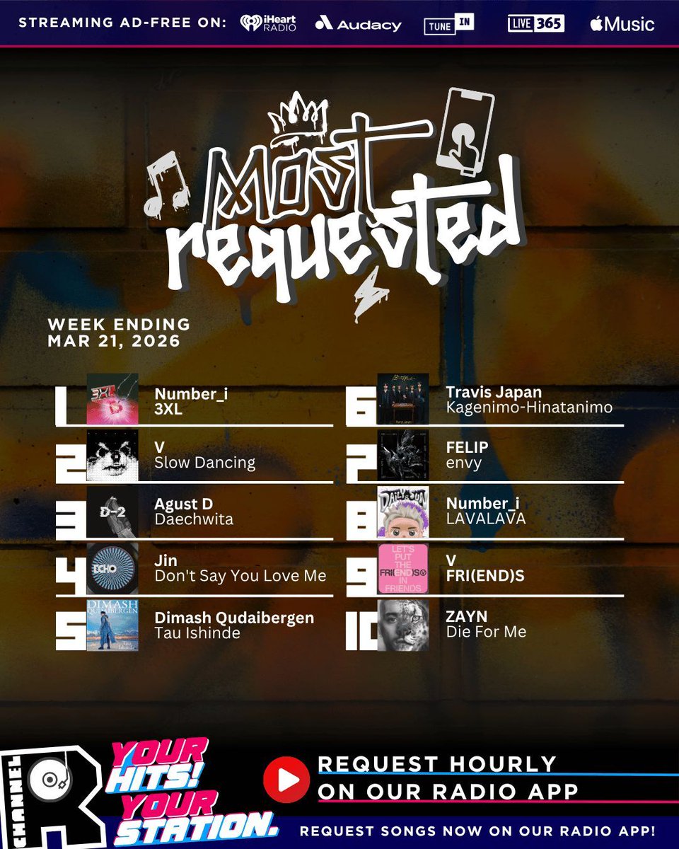 Channel R Radio tweet media