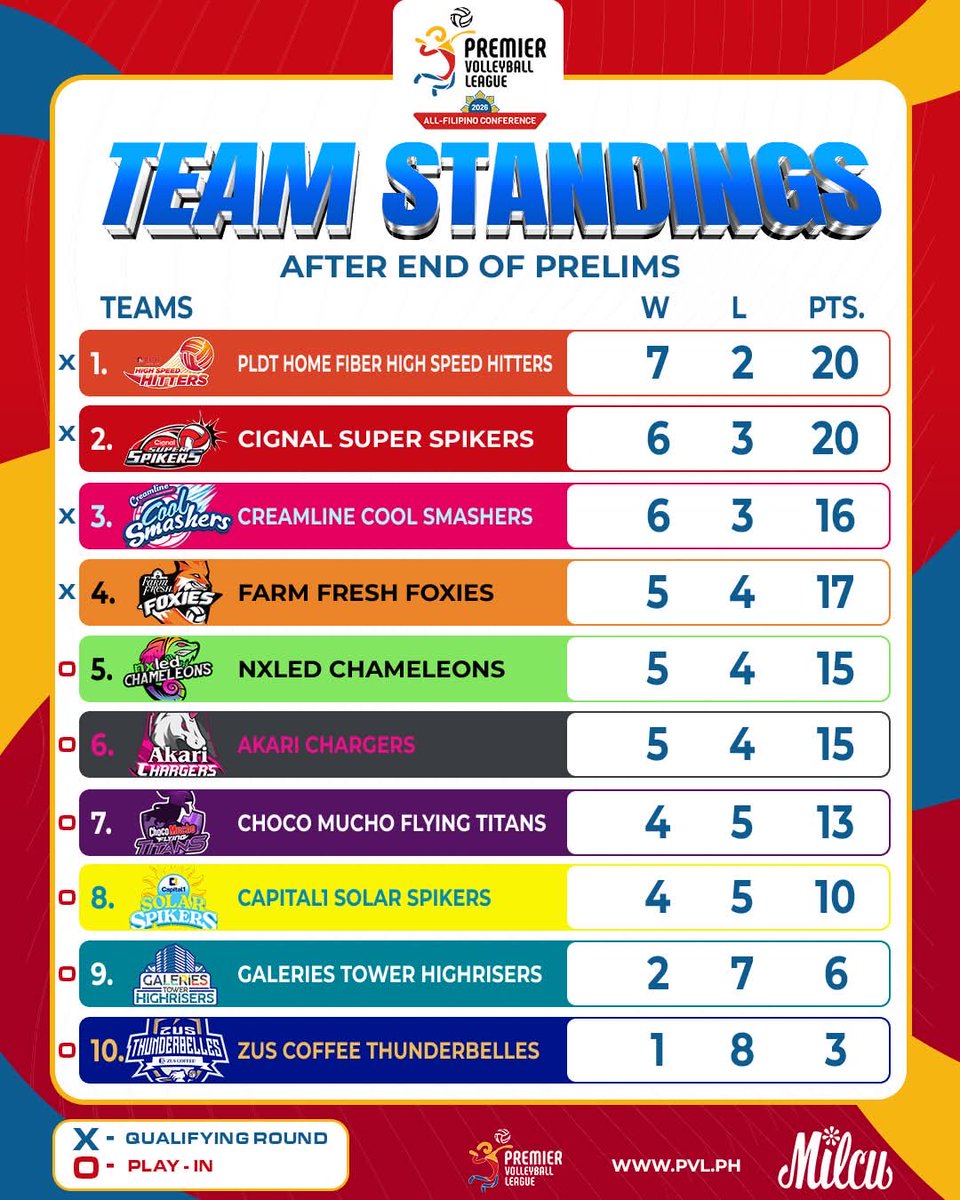 Premier Volleyball League tweet media