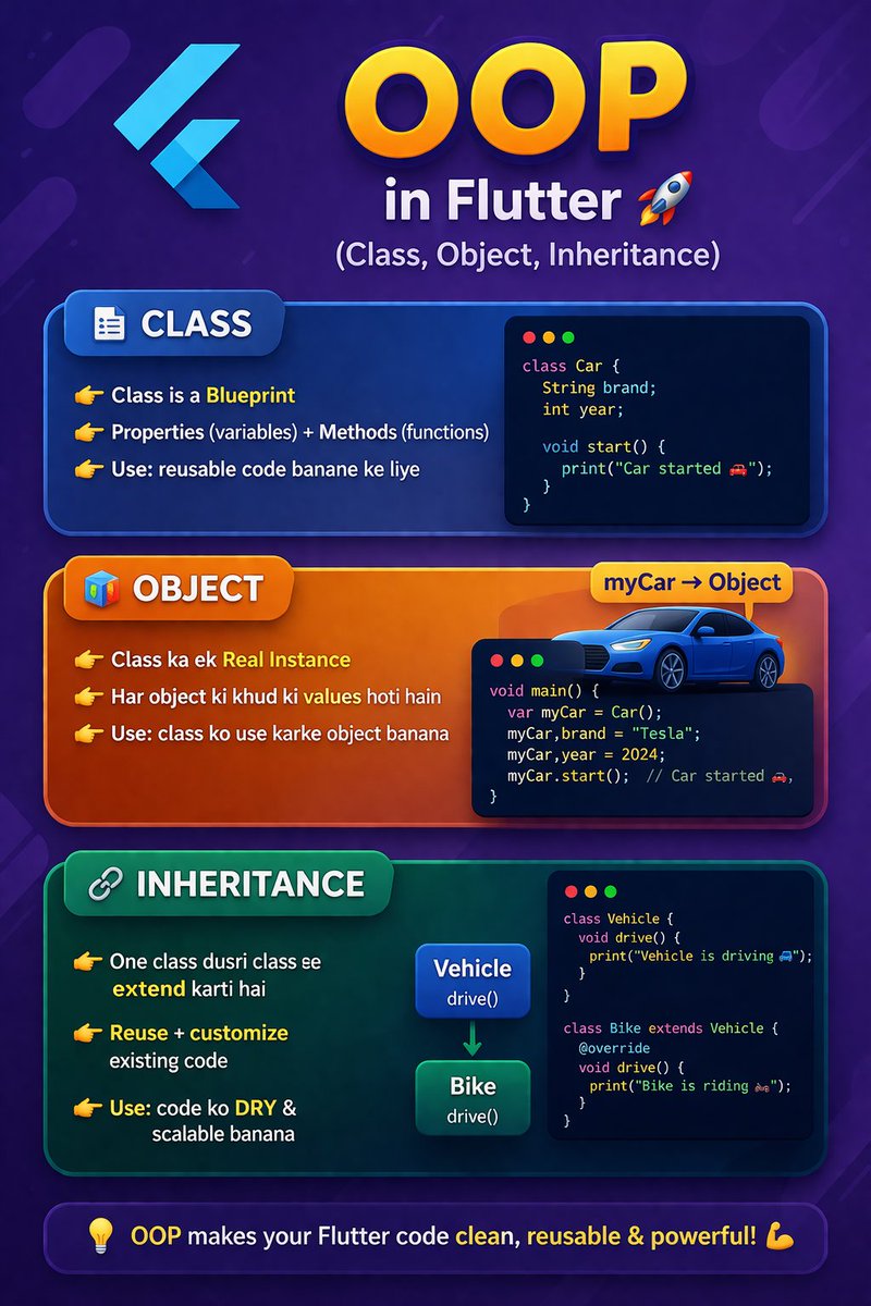 Auratechno72007's tweet photo. 🔥 OOP in Flutter Explained 🤯 | Class, Object &amp; Inheritance Made Easy 🚀
.......
#flutter #dart #oop #objectorientedprogramming #flutterdeveloper #coding #programming #appdevelopment #learnflutter #codingforbeginners #developerlife #techindia #mobileappdevelopment #dartlanguage https://t.co/va7DsGEPjt