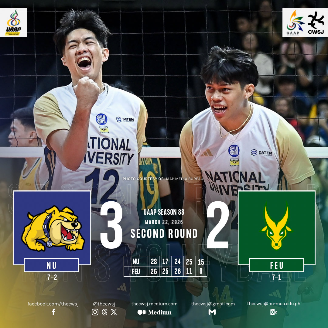 thecwsj's tweet photo. aNU na?

The NU Bulldogs took the spotlight after defeating FEU Tamaraws. It's literally a payback time for Bulldogs after their 1st round lost against Tamaraws. Indeed, they don't want to repeat the same mistakes again this 2nd round.

#UAAPSeason88
#StrengthInMotionHopeInAction https://t.co/qTZy3EzXxP