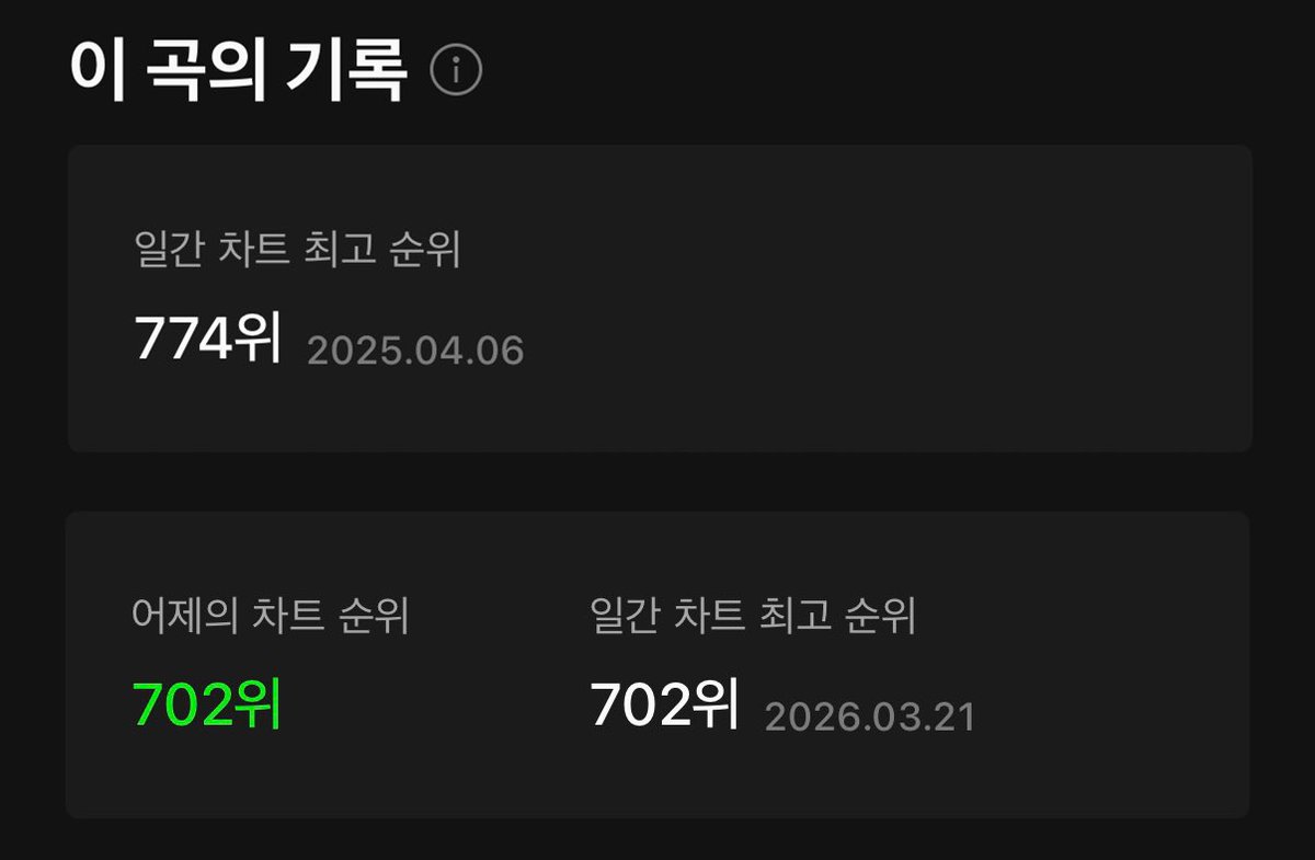 트레저 음원총공팀 tweet media