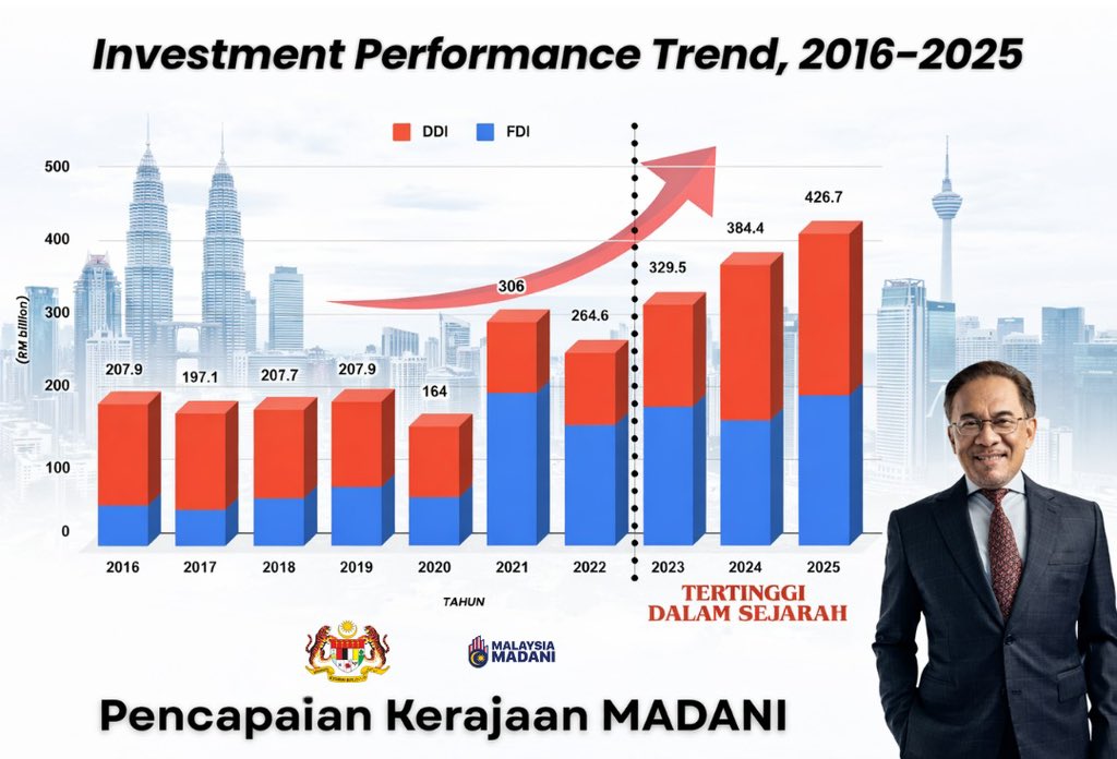 SimTzeTzin 沈志勤 🇲🇾 tweet media