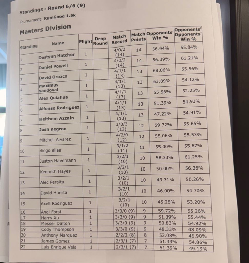 Destynn 🔜 Orland-o tweet media