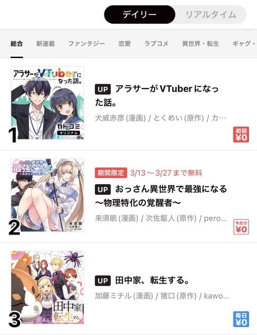 コミカライズ「アラサーがVTuberになった話。」
がカドコミアプリ本日のデイリーランキング1位🥇でした!👏👏👏

いつも作品を応援してくださってる皆様、ありがとうございます!!

https://t.co/Y9nZeYGthT 

#アラサーV
#カドコミ 
