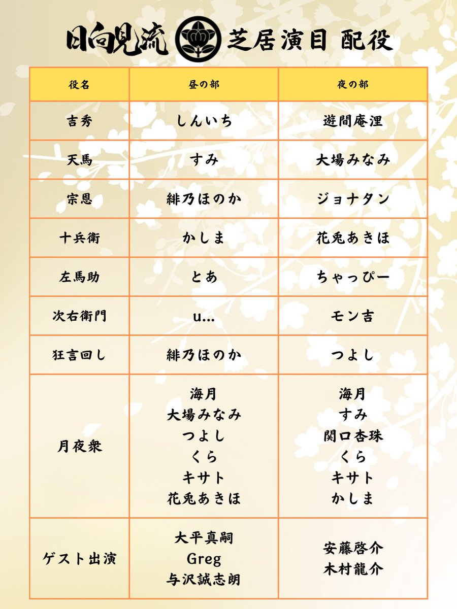 ★ #太刀華祭  最新情報★
◇特典付きチケット 本日23:59まで！！◇
夜の部（17:30）：△　残りわずか！

チケット購入はこちら↓
teket.jp/5063/61522

気になる特典は…
①開場時～15分間の優先入場！(自由席)
②オリジナルデザインの紙チケットプレゼント！