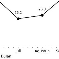 Ssssttt ini saya kasih bocoran Bulan yang pas untuk menikah 😉 kiw kiw 😚icikiwir