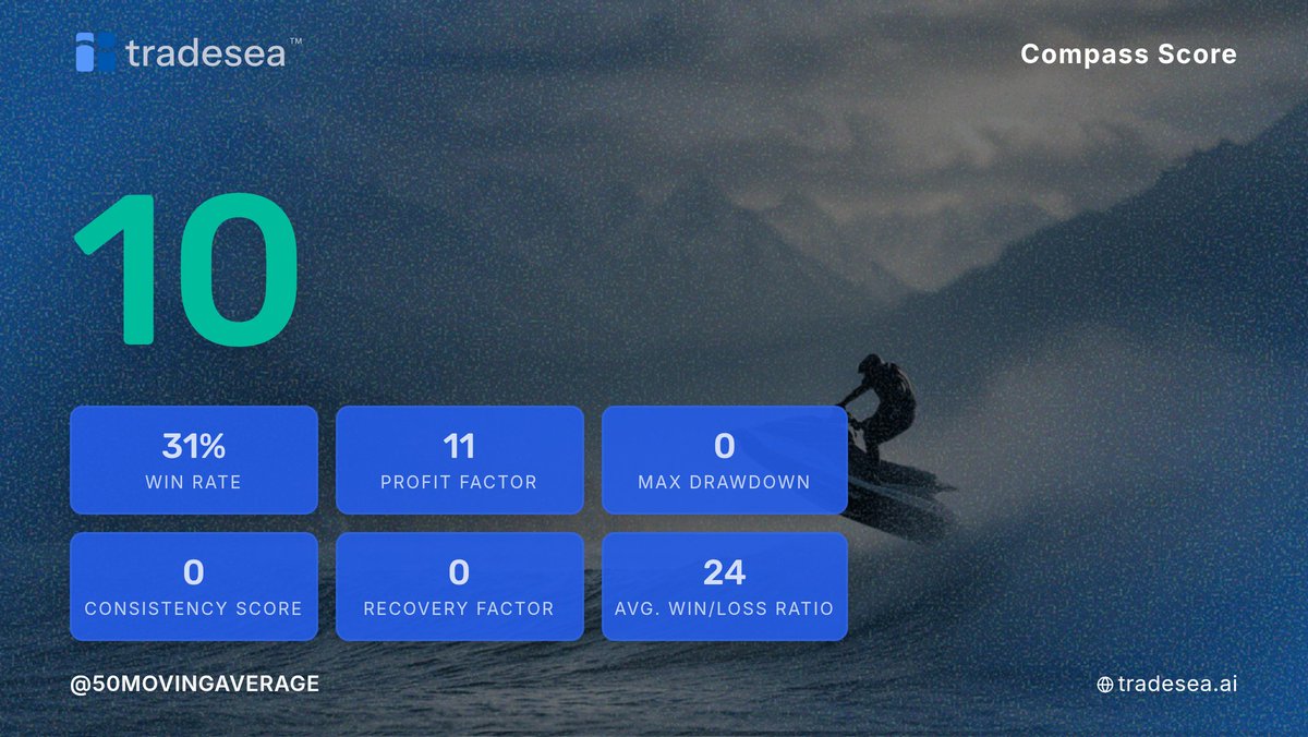 MovingAverage tweet media