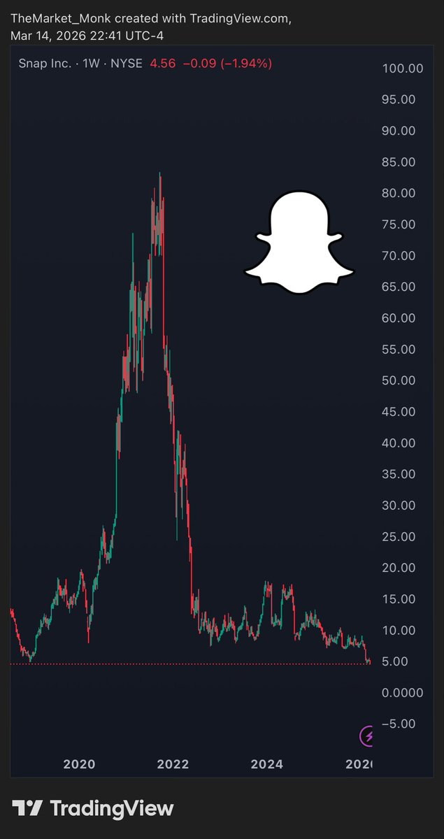 Market Monk tweet media