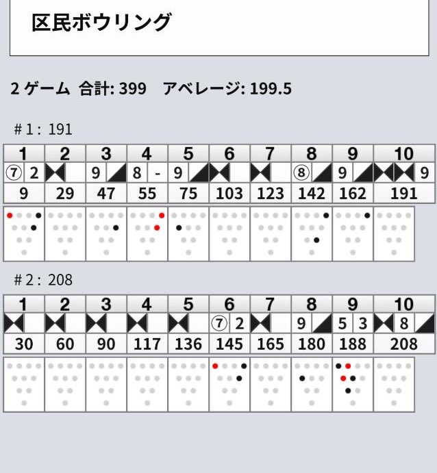 yo_shi_bowling's tweet photo. 区民ボウリングという名のレクレーション
参加しました。
2回ミス190点以上ノルマはそれなりに本気で投げました。判断ミスにより失投。そのままペースで投げていたら、2ゲーム目もっと点数あったはずですが公式戦ではないので控えめにしました。
5位の飛び賞景品です。 https://t.co/PEkep72fPt