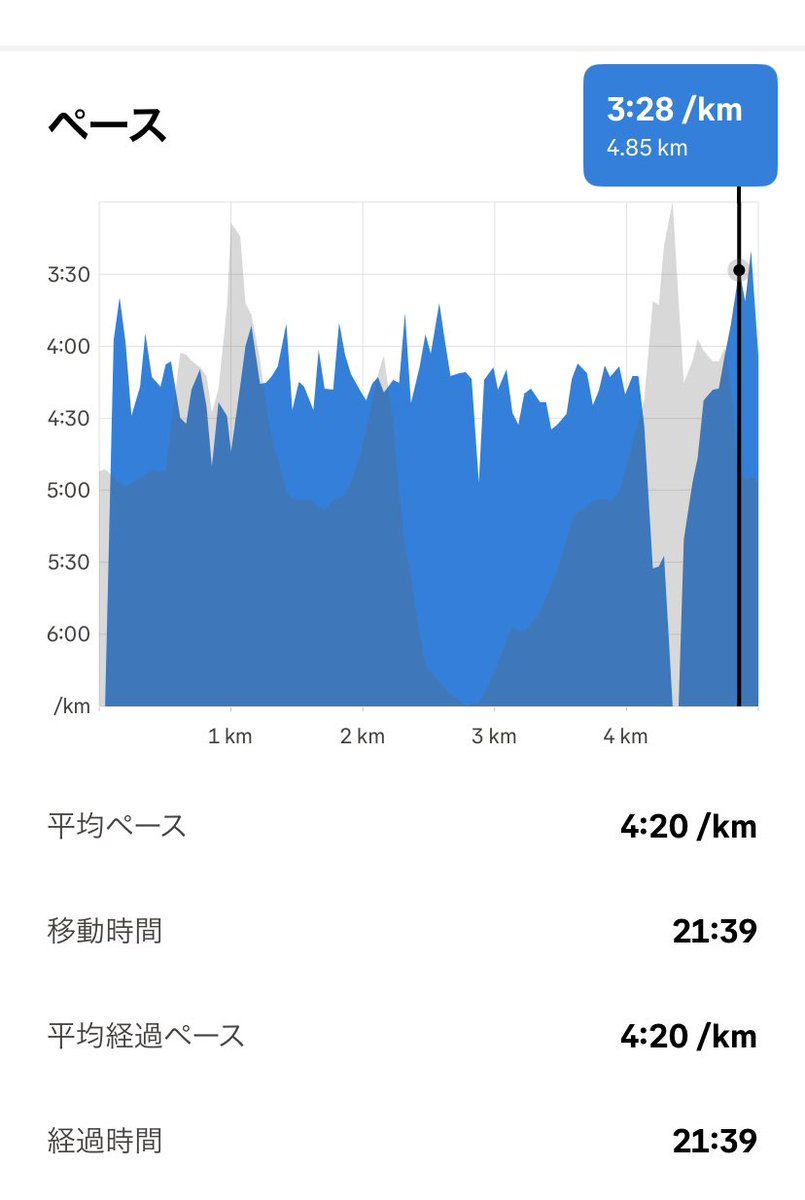ちょび@貧乏公務員 tweet media
