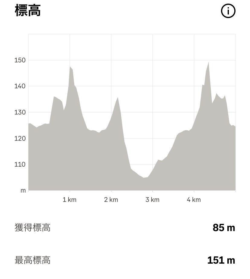 ちょび@貧乏公務員 tweet media