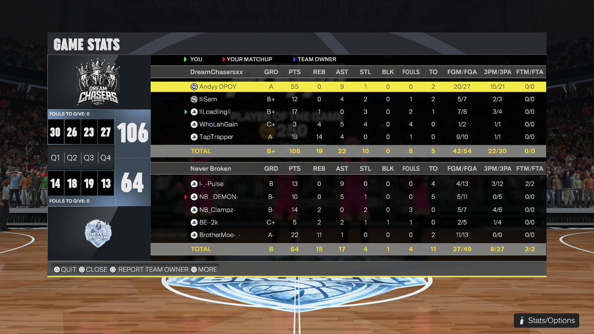 Dream Chasers tweet media