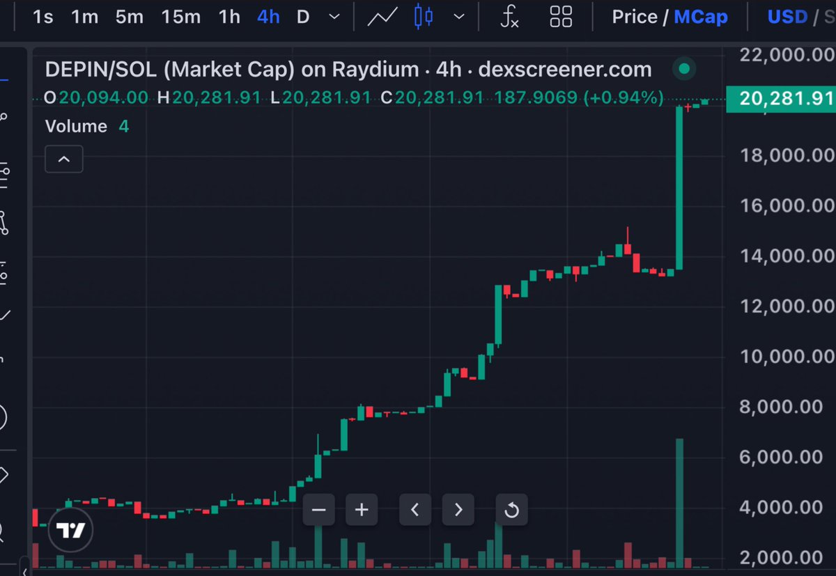 Tianrong Internet Products and Services, Inc. tweet media