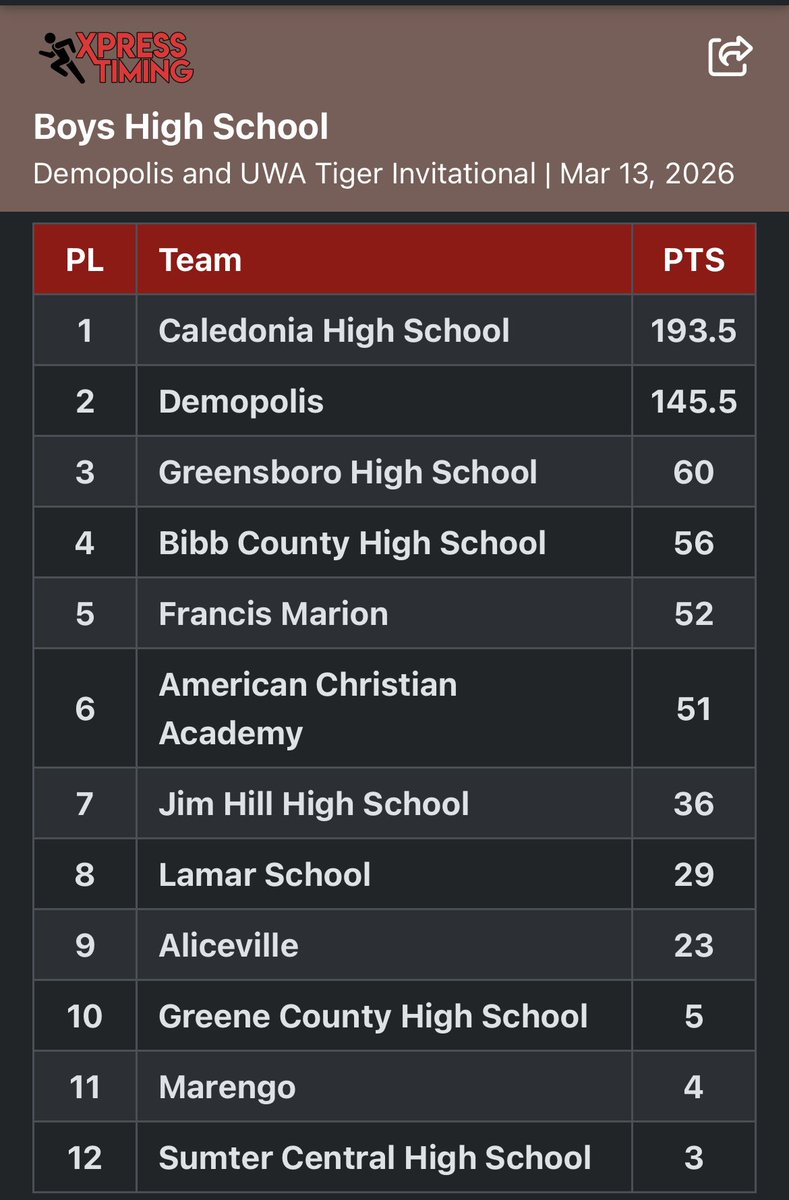 Caledonia Track & Field tweet media