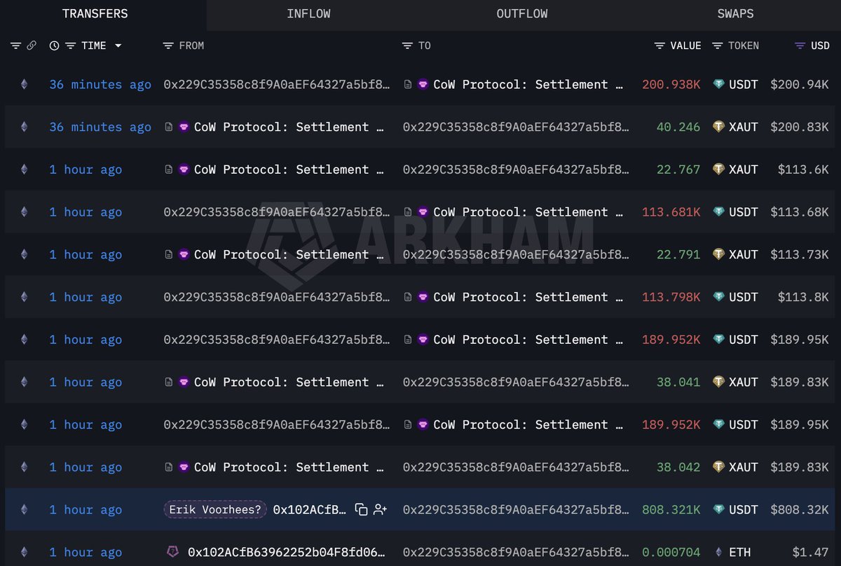 Lookonchain tweet media