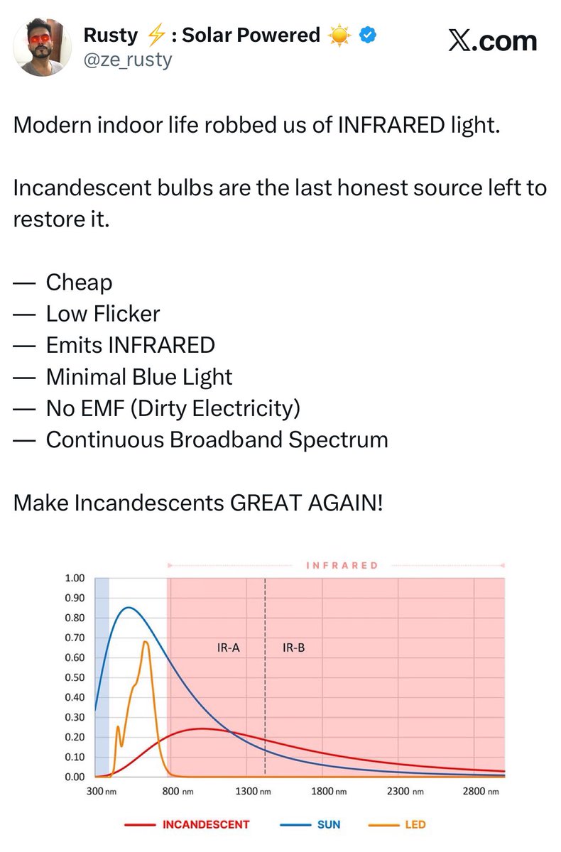 Rusty ⚡️: Solar Powered ☀️ tweet media