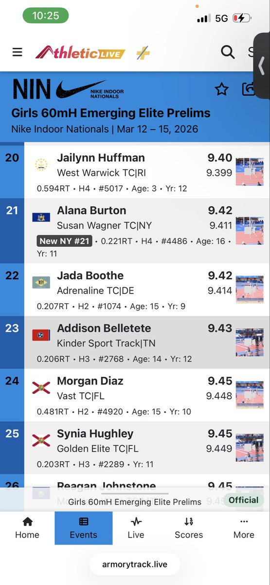 syniahughley's tweet photo. First time competing at #NikeIndoorNationals definitely nerve wrecking but still stuck with the crowd! Placed 25th overall out of the 70 girls in total that competed! Only up from here💪 https://t.co/eL6aPlanSr