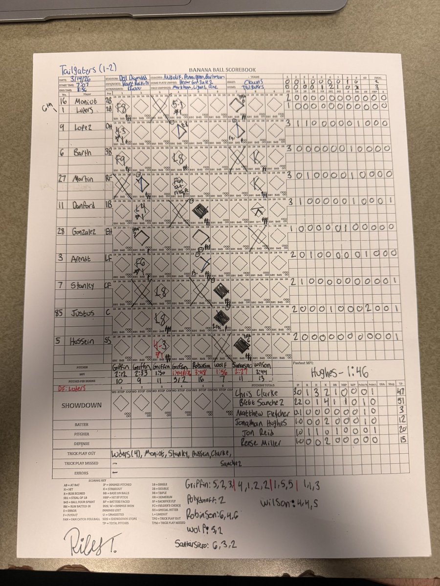 Josh Talevski tweet media