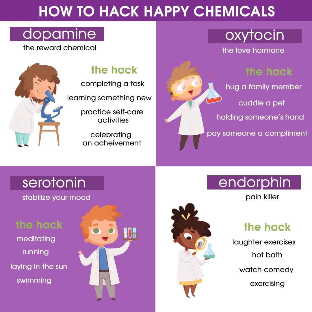 erdzaya's tweet image. Учрыг нь олчихвол аз жаргалтай байх эсэхээ хянаж удирдаж болно. Таны аз жаргалтай байх эсэх дараах гормонуудтай шууд холбоотой:

• Dopamine
• Serotonin
• Oxytocin
• Endorphin 

Амьдралын ихэнх асуудал
эдгээрийн тэнцвэрээс эхэлдэг.
#LifeHack