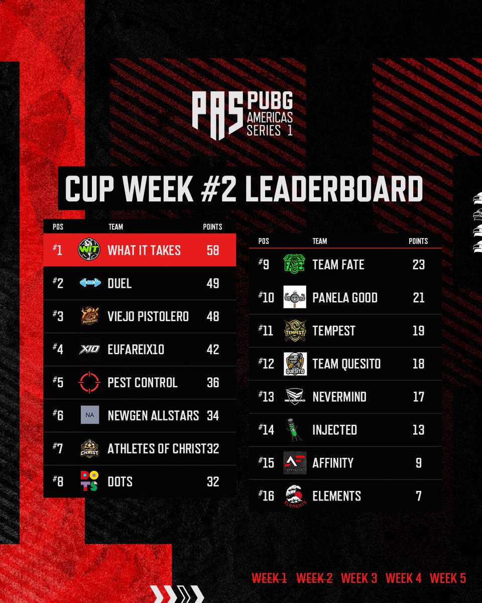 PUBG Esports tweet media