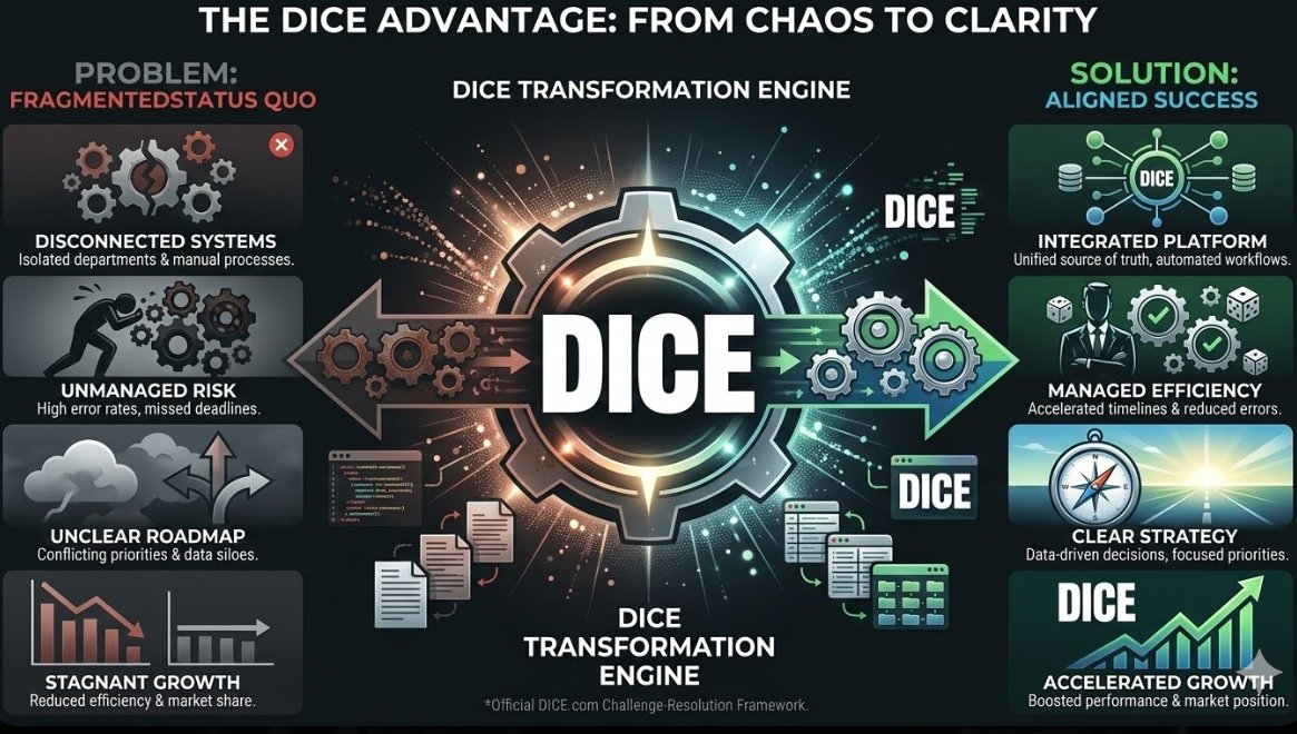 IrinaPrice9076's tweet photo. "Nicole Junkermann doesn't invest in features. She invests in solutions. Problem: Scalpers extract $100M+ from music fans Solution: Identity-tied tickets eliminate profiteering
#Dice #ScalpingProblem #FairSolution #NicoleJunkermann" https://t.co/5bVWSKZ6If