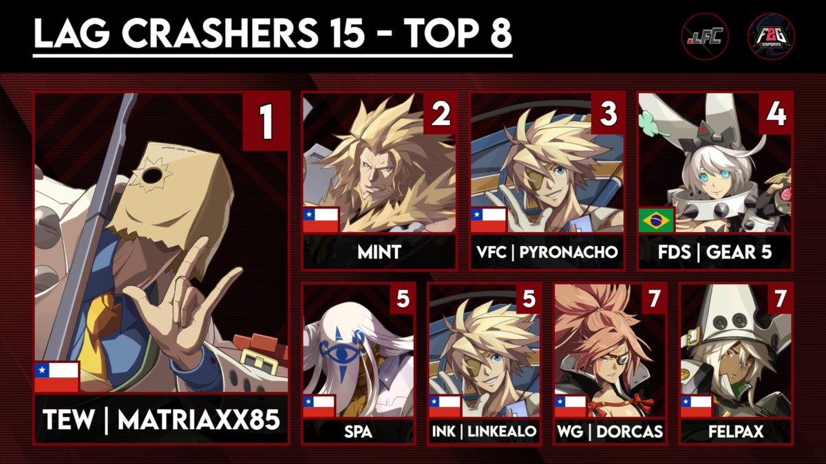 Lag Fighter Chile tweet media