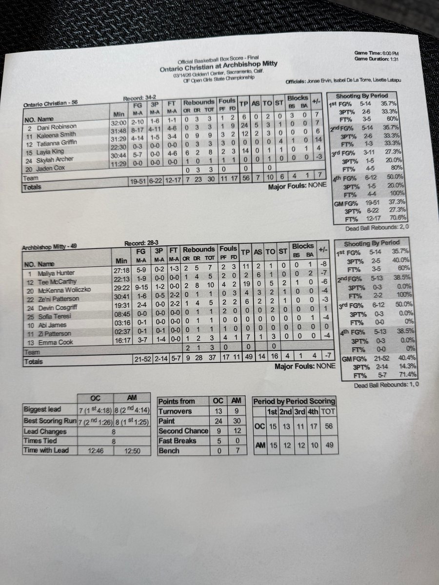 eric sondheimer tweet media