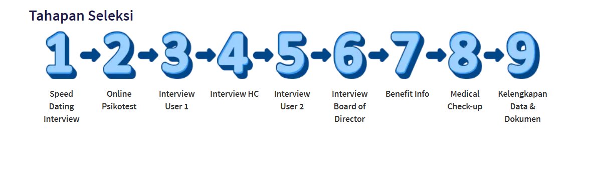 Jobs Archipelago tweet media