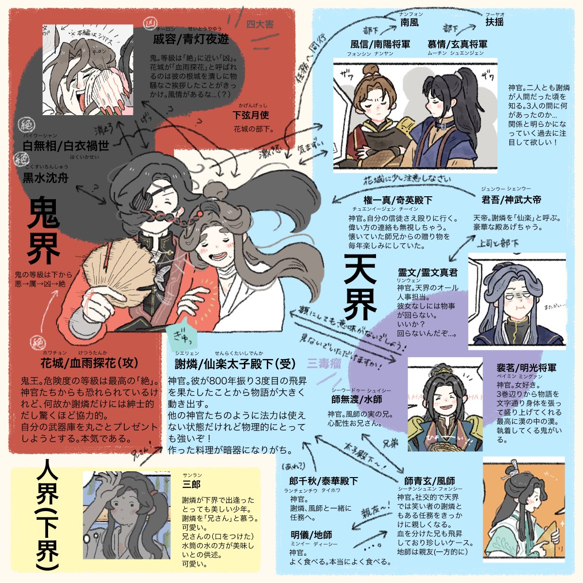 友人配布用にネタバレ無しの布教シートつくりまして🦋🌸
今年の夏に発売される邦訳6巻で完結だぞ寂しい！天官賜福、いいぞ！