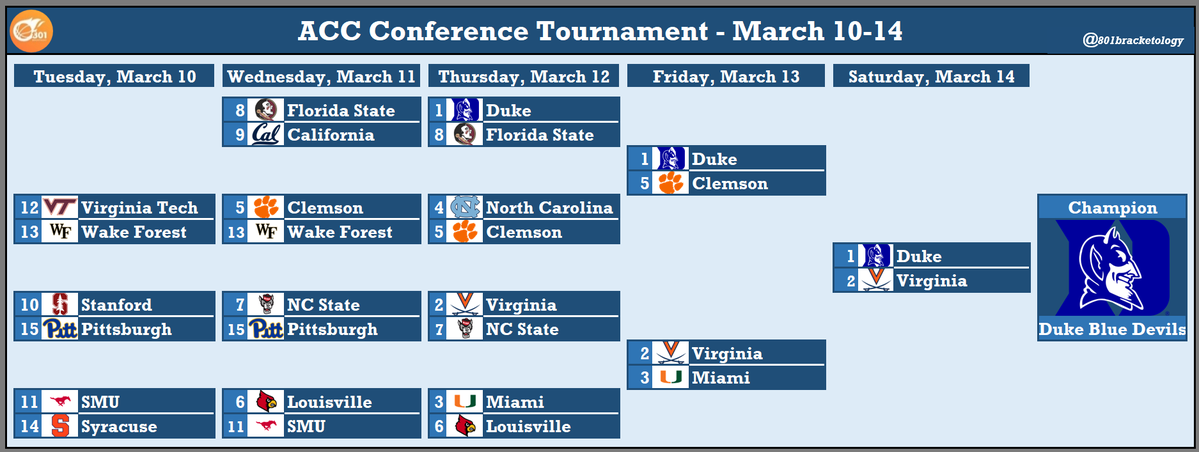 🏀 801 Bracketology 🏀 tweet media