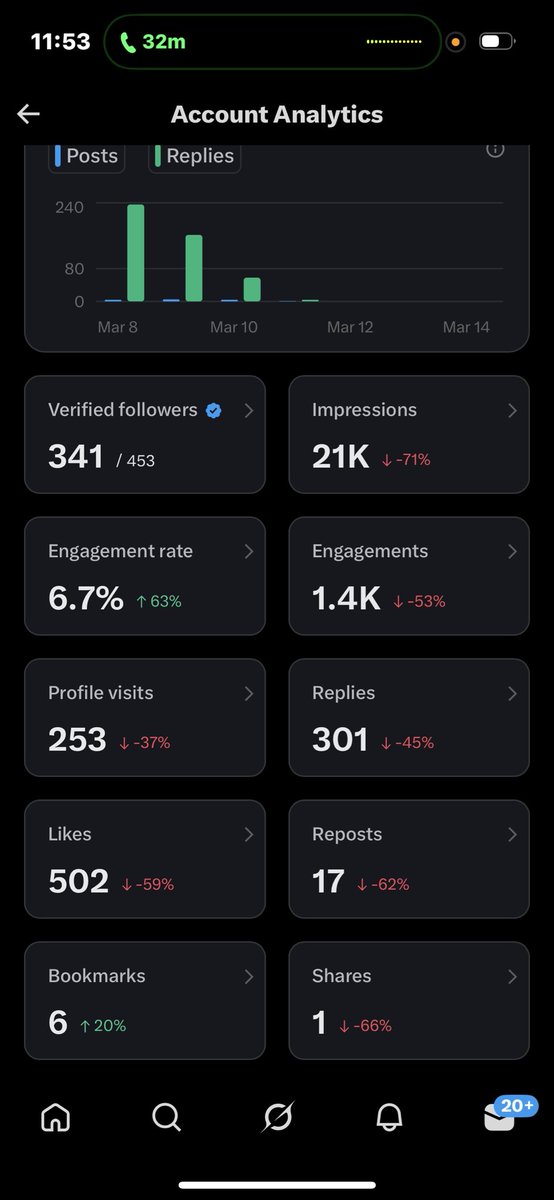 Good morning guys 
Was shadow banned for a while, so I stayed quiet. Now I’m back. Time to rebuild, reconnect, and go harder than before. If you’re still here, drop a 👋