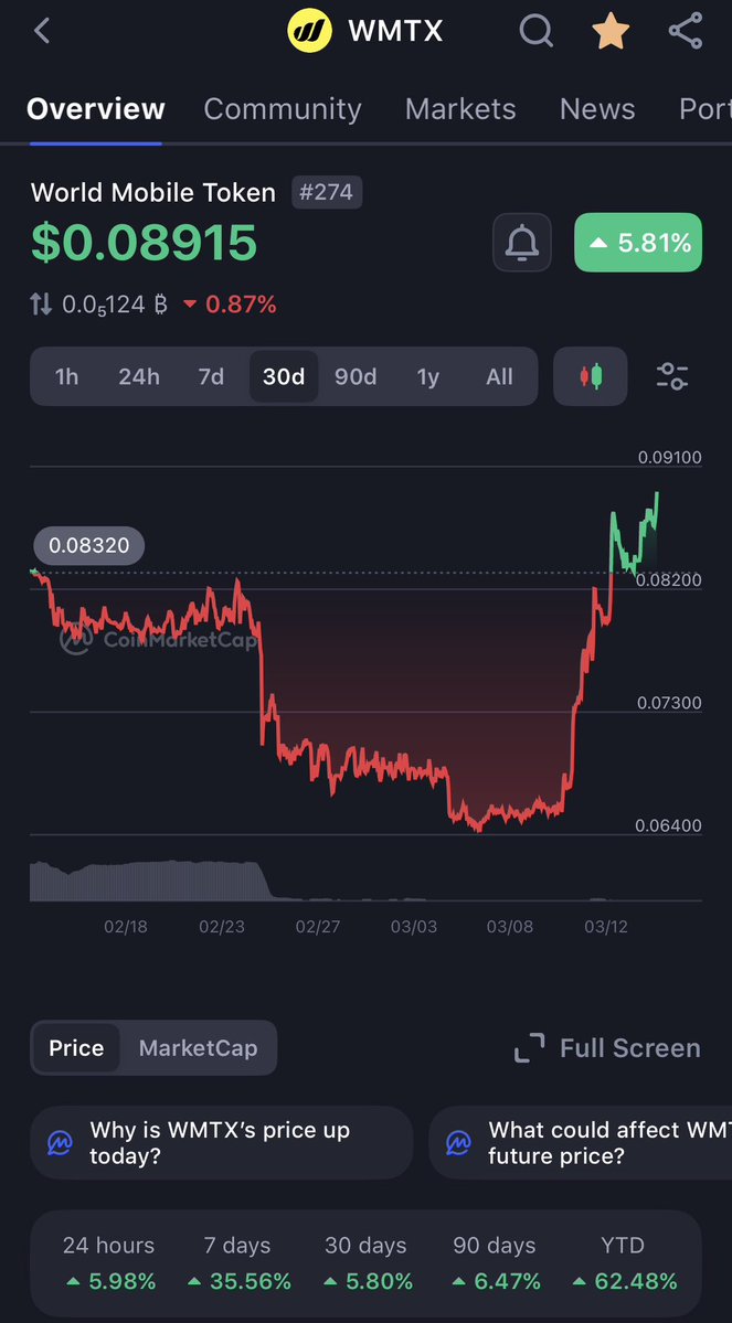 Clover Nodes tweet media
