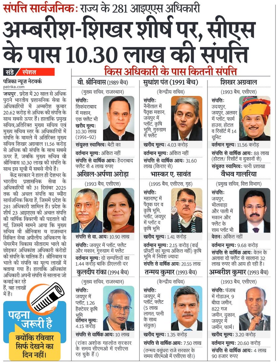 करोड़ों की संपत्ति के अफसरान...!

हालांकि खरीदी कितने में इसकी जानकारी दी नहीं

#Rajasthan