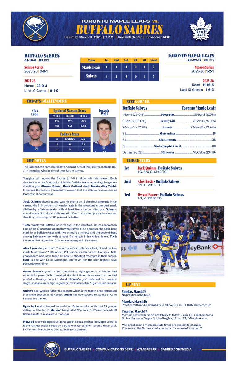 Buffalo Sabres PR tweet media