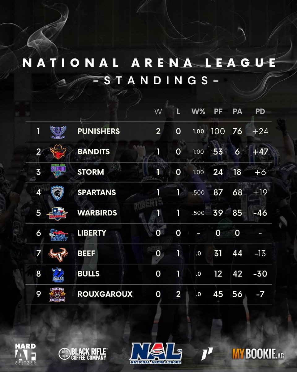 National Arena League tweet media