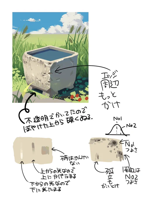 #模写メモ 